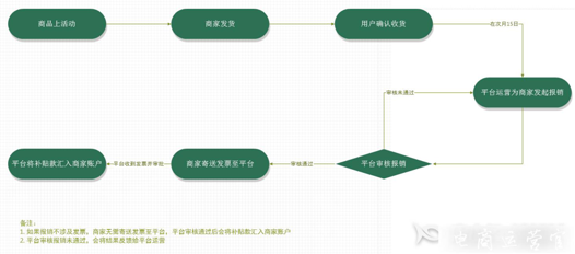 拼多多商家如何報(bào)名0元訂單活動(dòng)?怎么提高報(bào)名通過率?